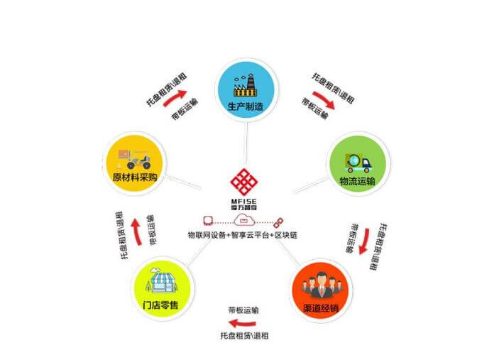 中国环保产品认证标志图片