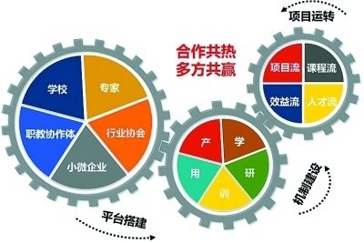 中国环保产品认证