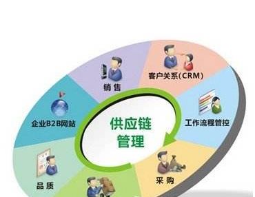 中国环境保护产品认证标志