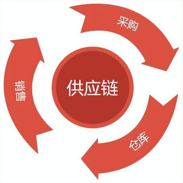 中国环保产品认证的含义
